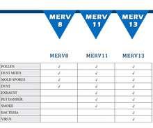 Load image into Gallery viewer, 20x20x1 MERV8 Pleated HVAC HC Furnace Air Filter 4-Pack