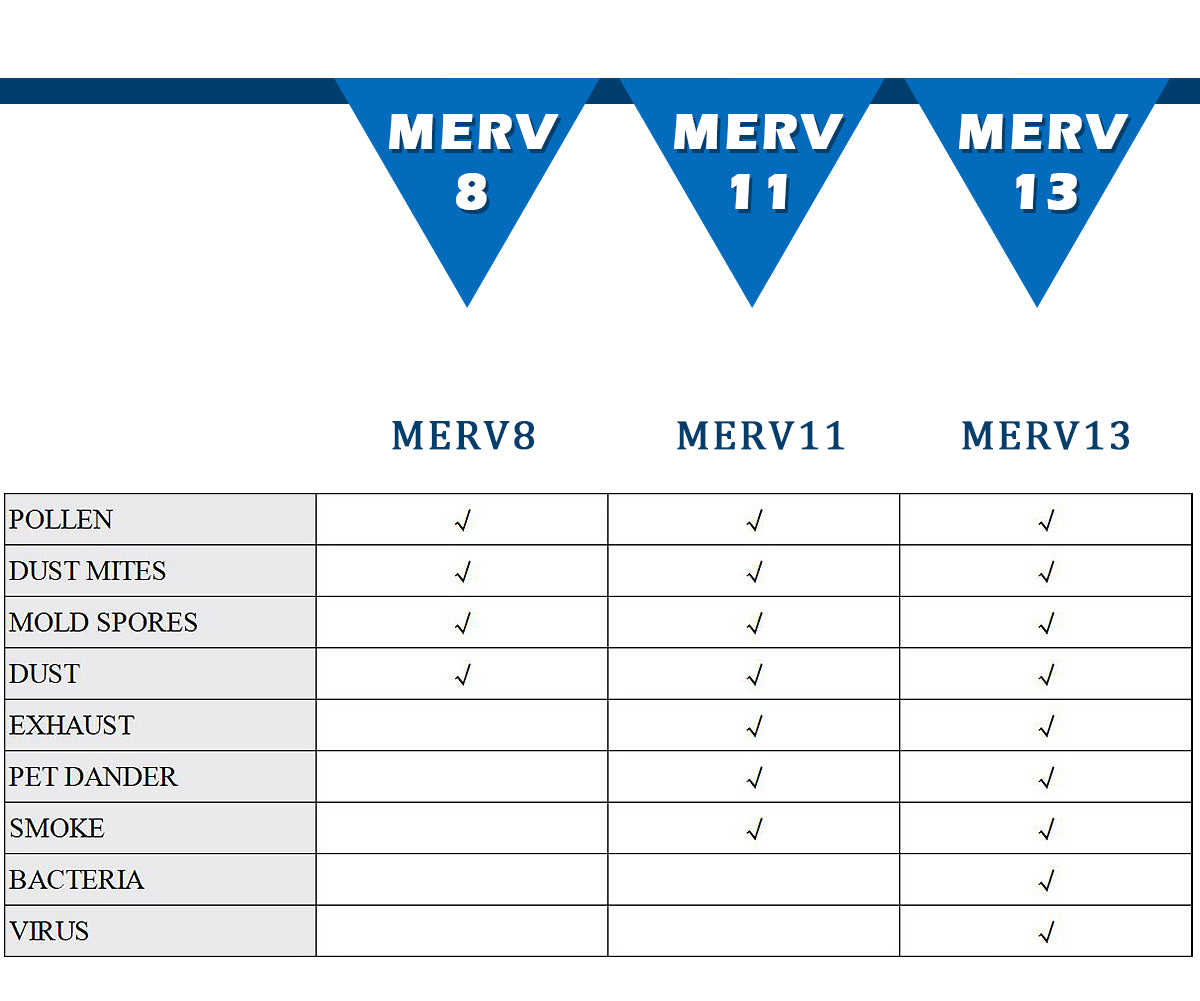 16x25x1 MERV8 Pleated HVAC HC Furnace Air Filter 4-Pack